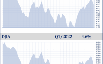 Quarterly Economic Update First Quarter 2022