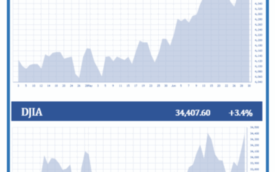 Quarterly Economic Update | Second Quarter 2023