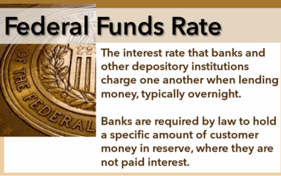The Federal Reserve and Interest Rates