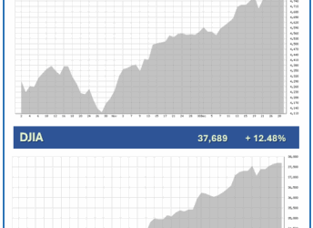 Quarterly Economic Update Fourth Quarter 2023