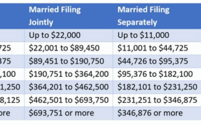 Special Tax Report