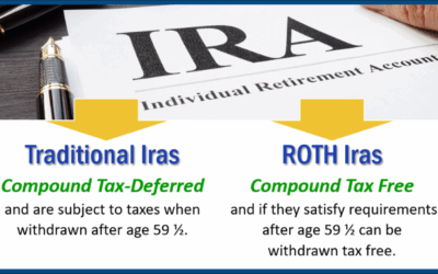 Using ROTH and Traditional IRAs as Strategies for Building Your Retirement in 2024