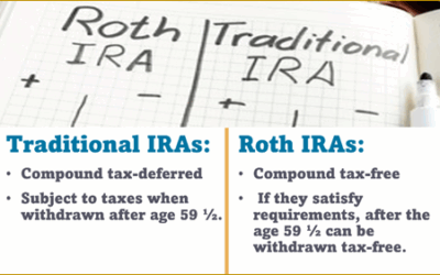 ROTH and Traditional IRAs –  Strategies for Building Your Retirement in 2025