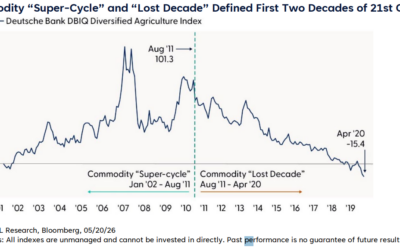 Weekly Market Commentary | Seeds of Opportunity: The Case for Agriculture Investments | May 26, 2026