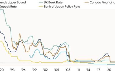 Weekly Market Commentary | Kevin Warsh Could Shake Up the Fed | June 22, 2026